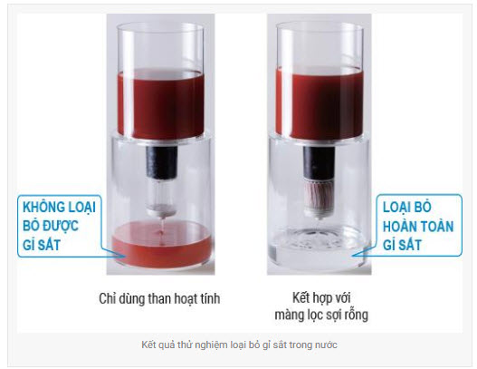 Đánh giá máy lọc nước Mitsubishi Cleansui về giá bán, công nghệ & ưu nhược điểm 3