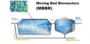 Công nghệ xử lý nước thải MBBR là gì? có ưu nhước điểm gì khi vận hành?