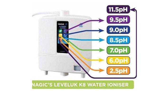 Công dụng của máy lọc nước điện giải Kangen Leveluk K8 đối với sức khỏe 1
