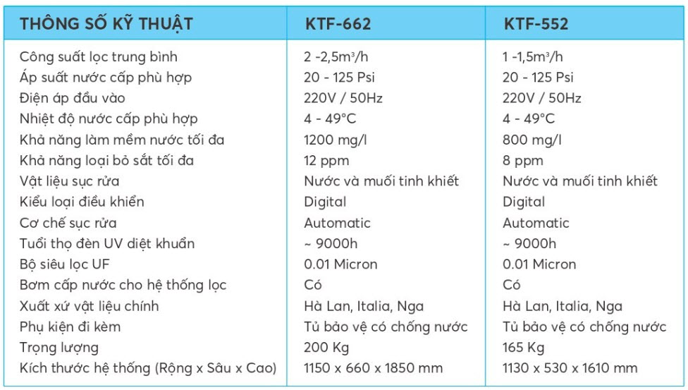 Giá Hệ Thống Lọc Tổng Karofi KTF 662 Đầu Nguồn Tại Vinh Nghệ An & Hà Tĩnh 3